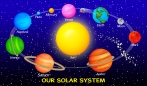 Solar System Illustration 9-14